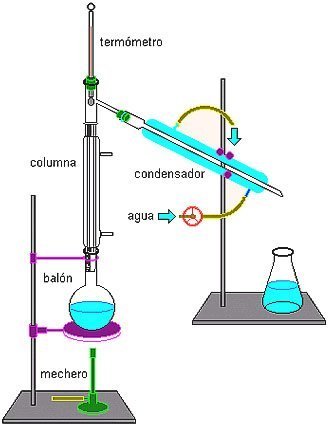 destilación fraccionada